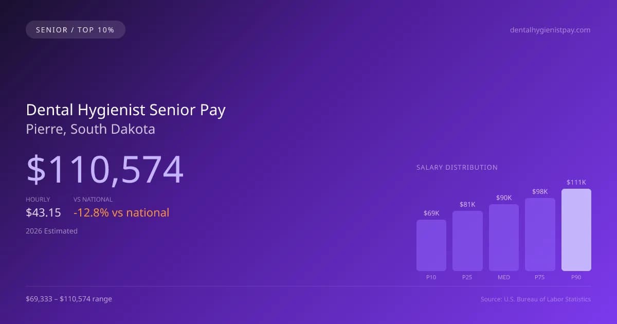 Dental Hygienist Senior Salary in Pierre, SD — 2026 est., based on 2025 BLS